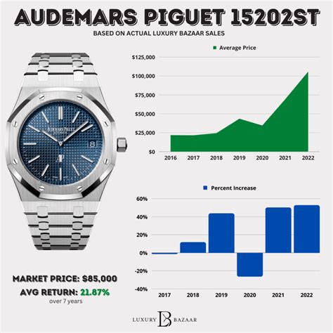 price ap|audemars piguet watch cost.